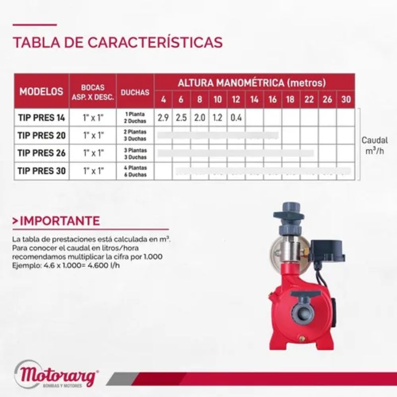 Bomba Agua Presurizadora Tip Pres 14 Motorarg - Imagen 7